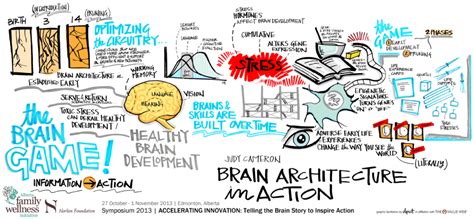 brain architecture game|harvard brain architecture game.